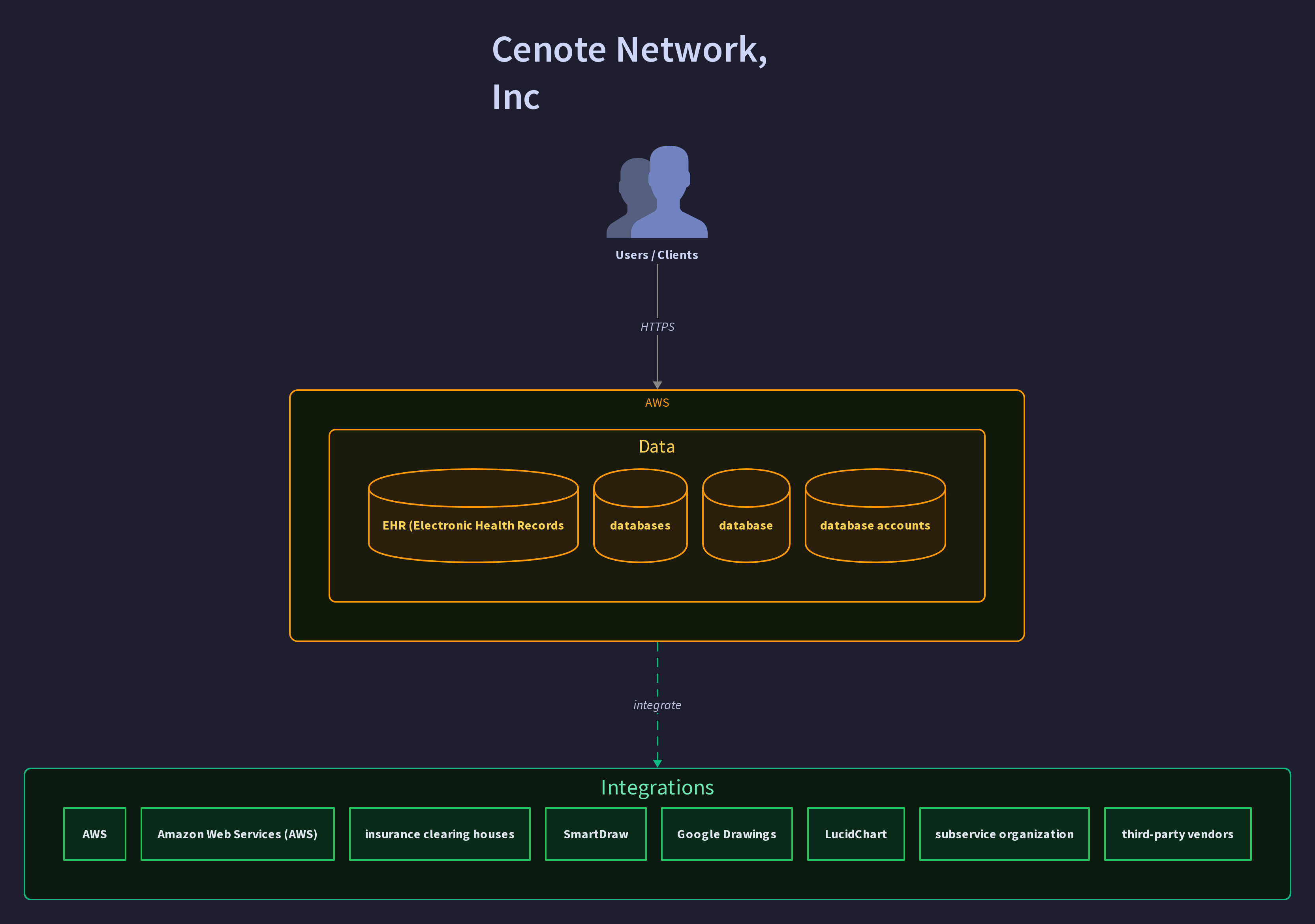 Cenote Network, Inc