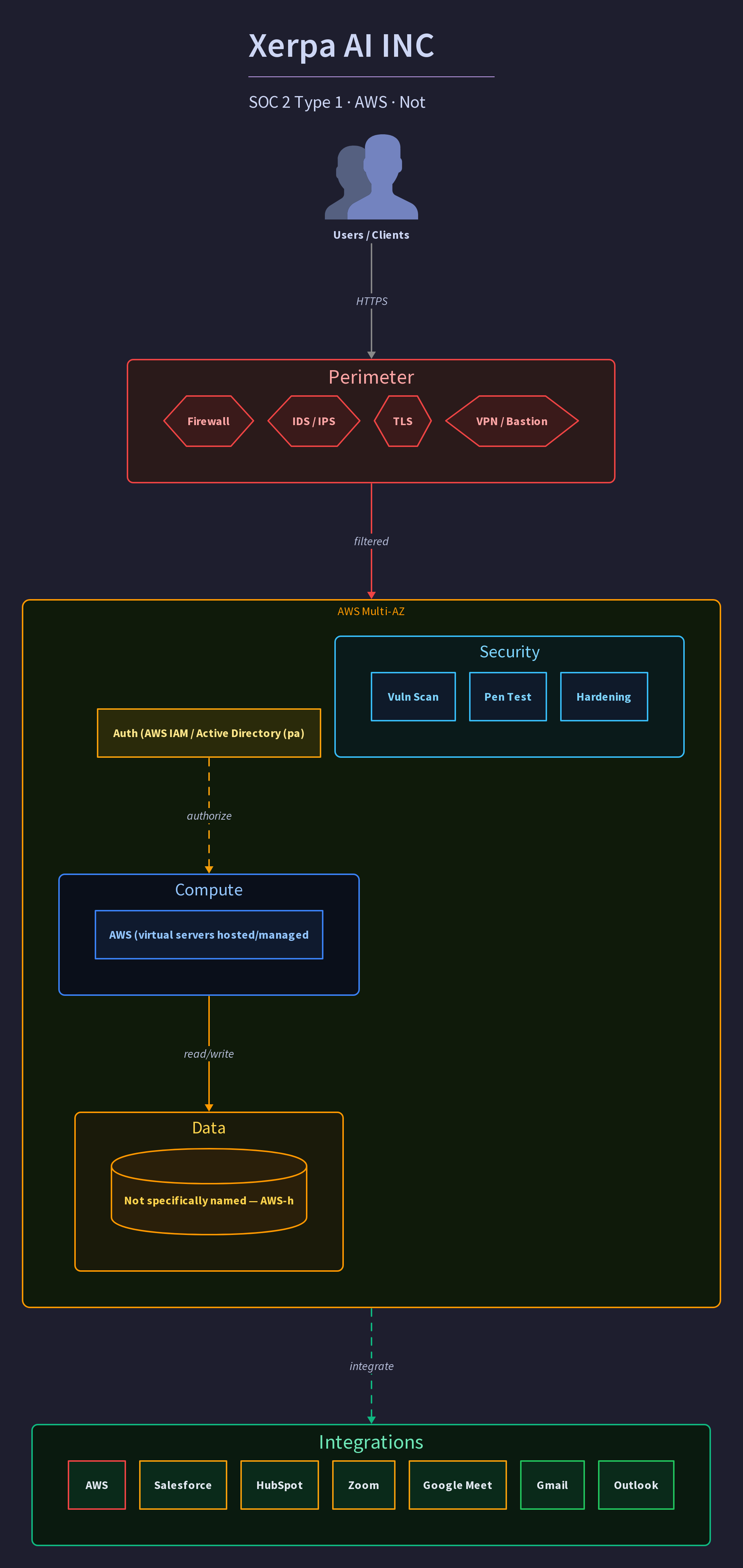 Xerpa AI INC