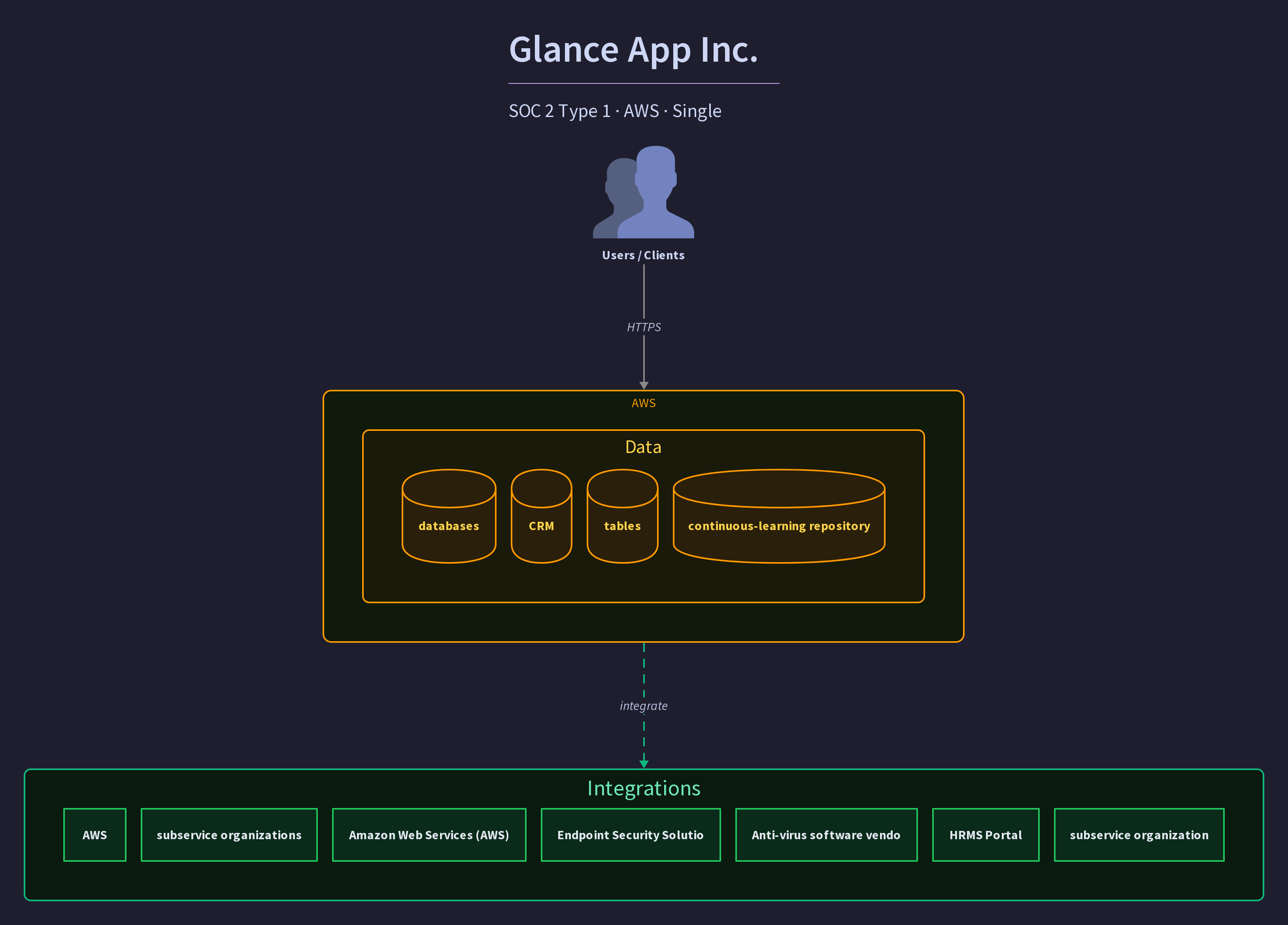 Glance App Inc.