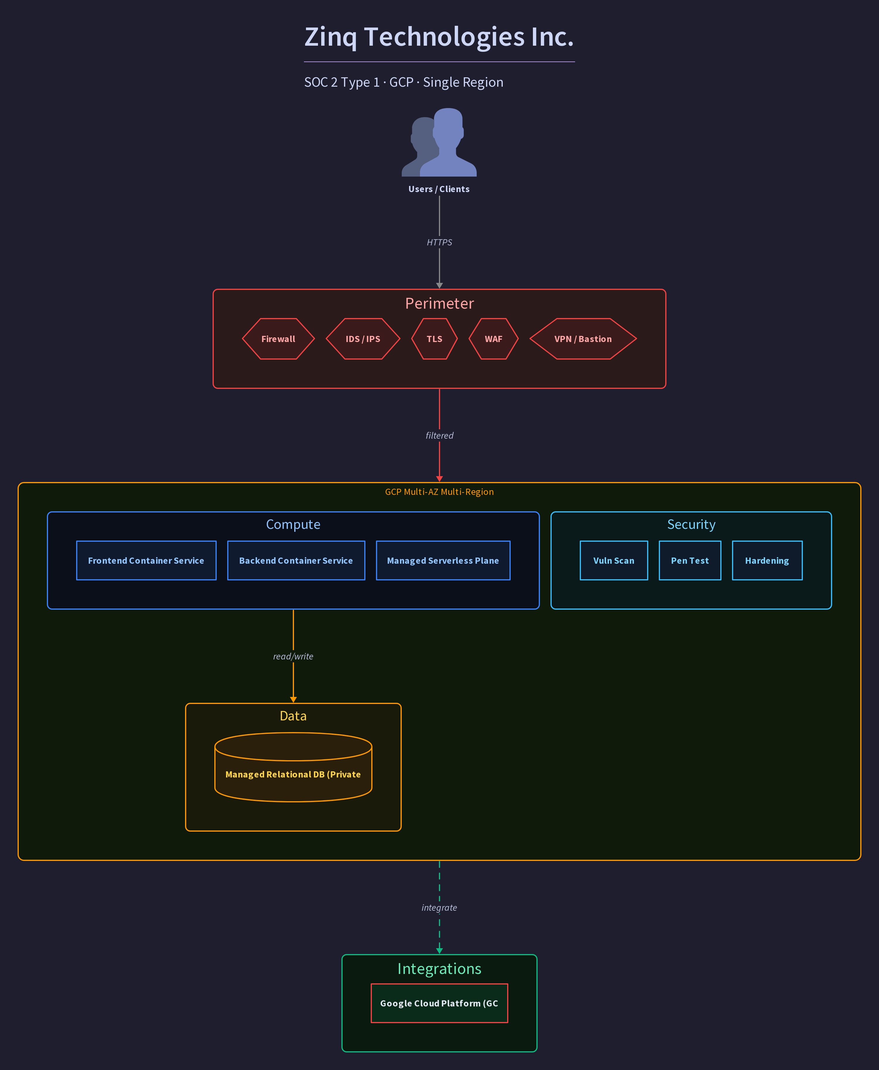 Zinq Technologies Inc.