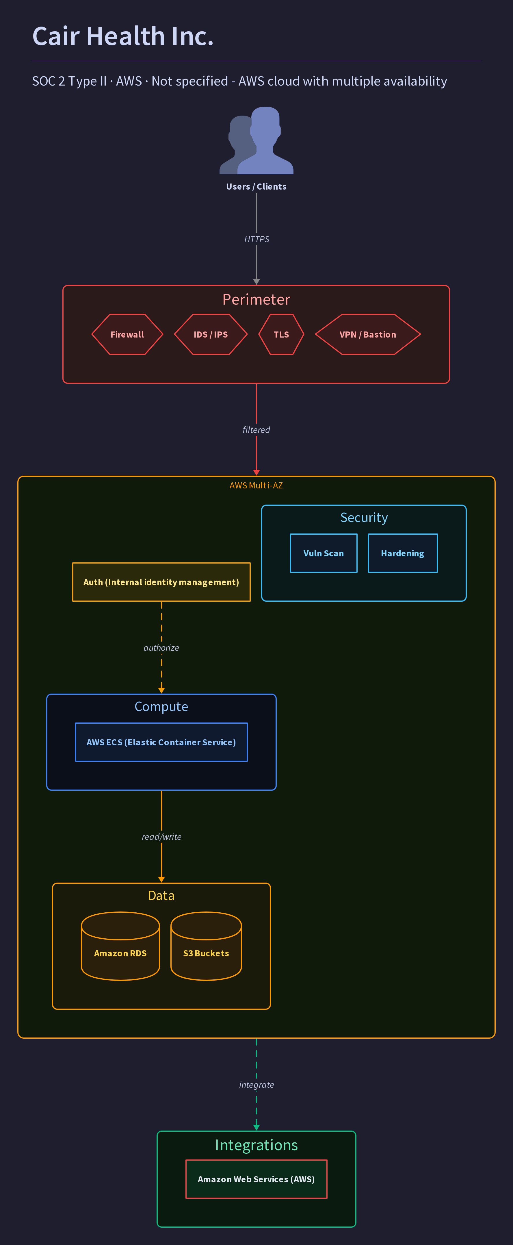 Cair Health Inc.