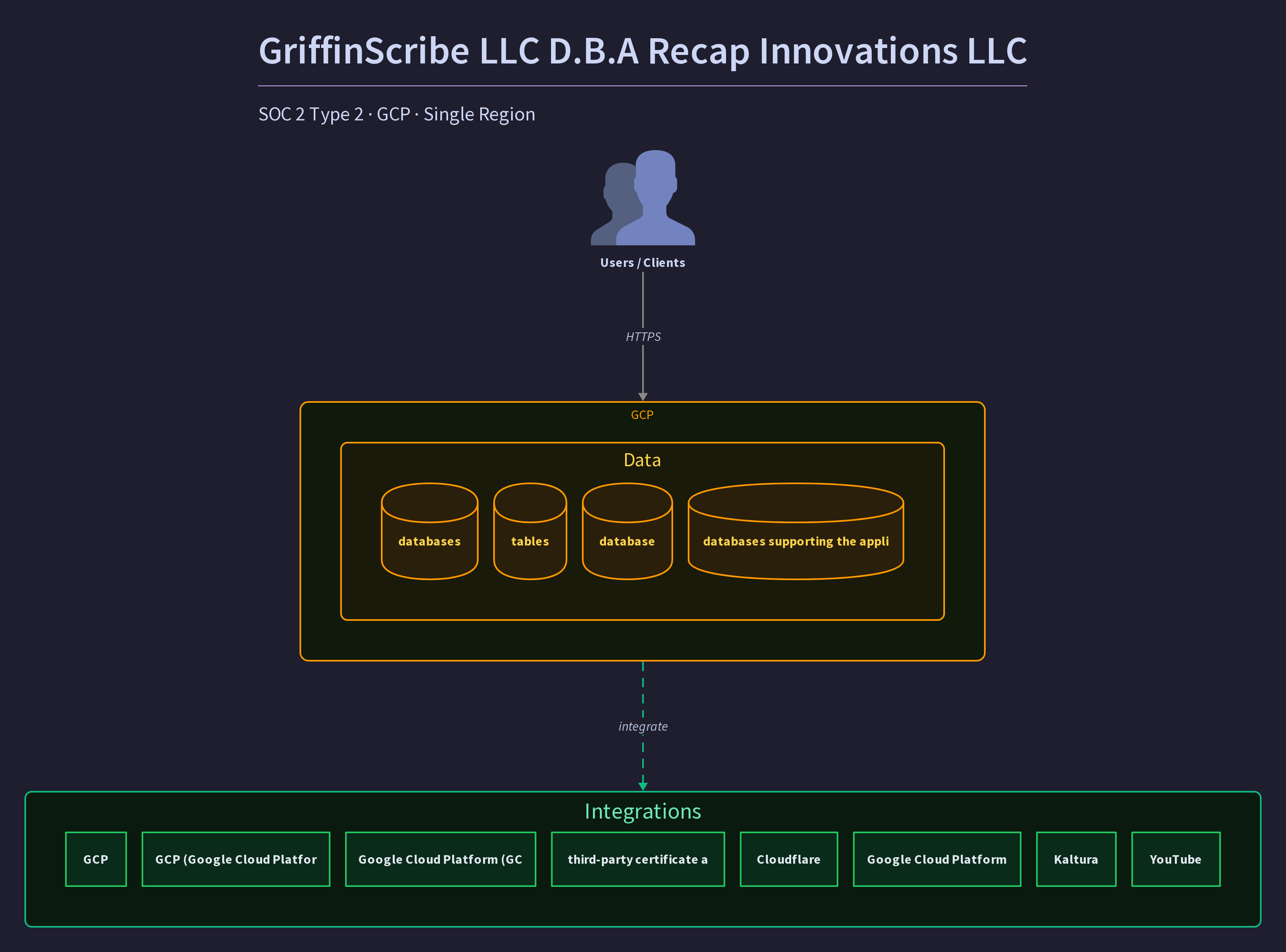 GriffinScribe LLC D.B.A Recap Innovations LLC