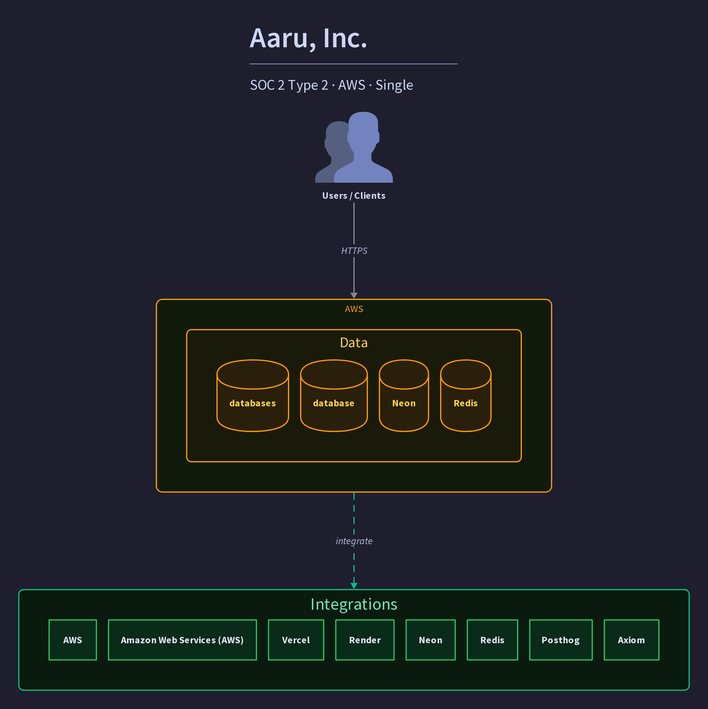 Aaru, Inc.