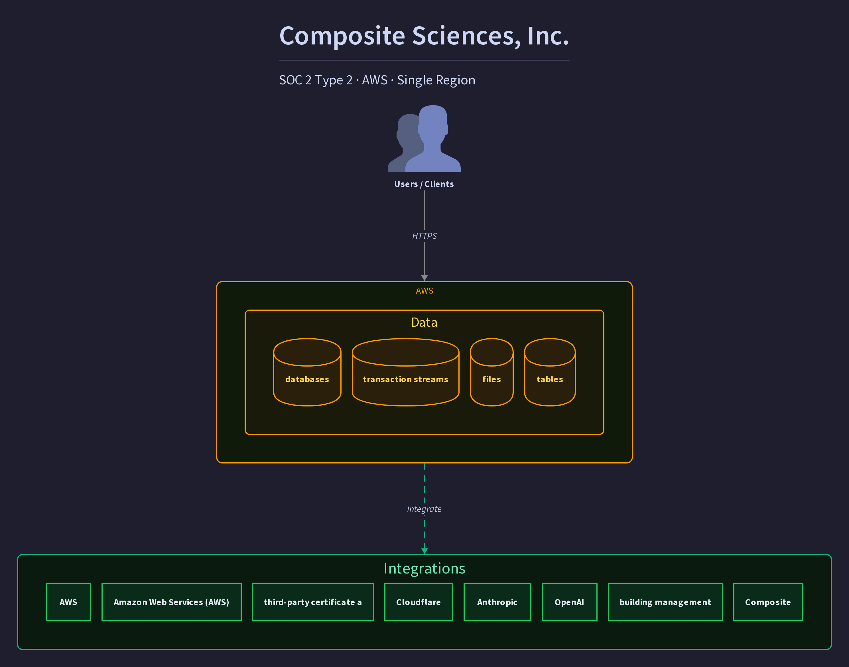 Composite Sciences, Inc.