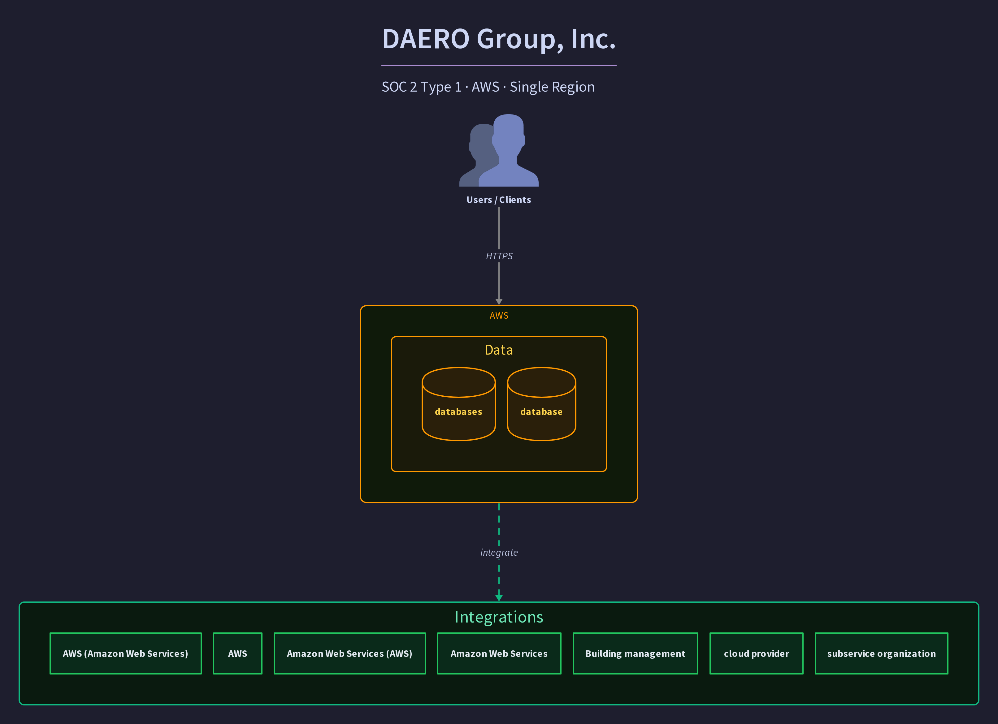 DAERO Group, Inc.