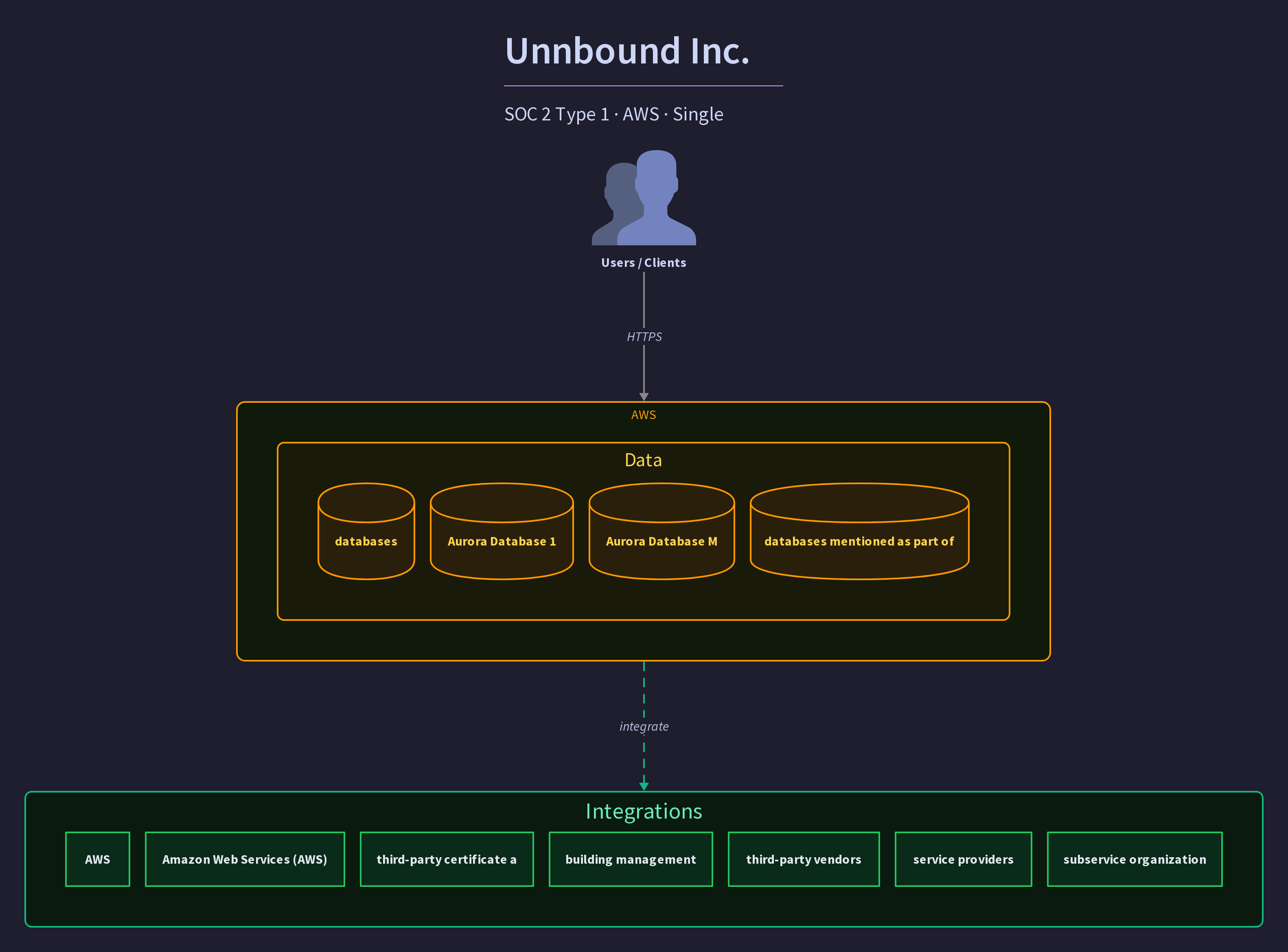 Unnbound Inc.