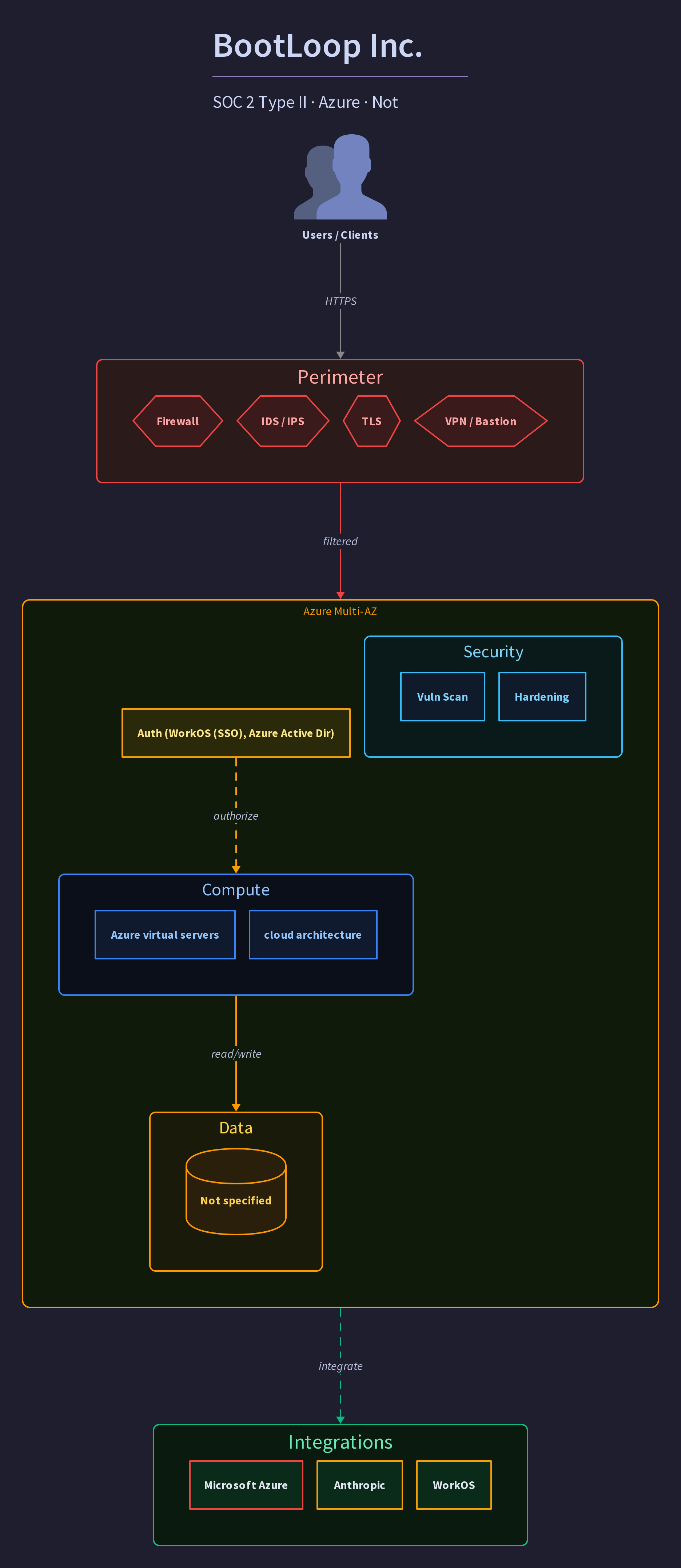 BootLoop Inc.