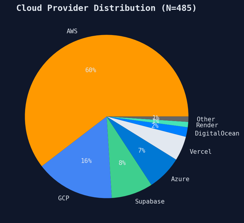 cloud_distribution.png