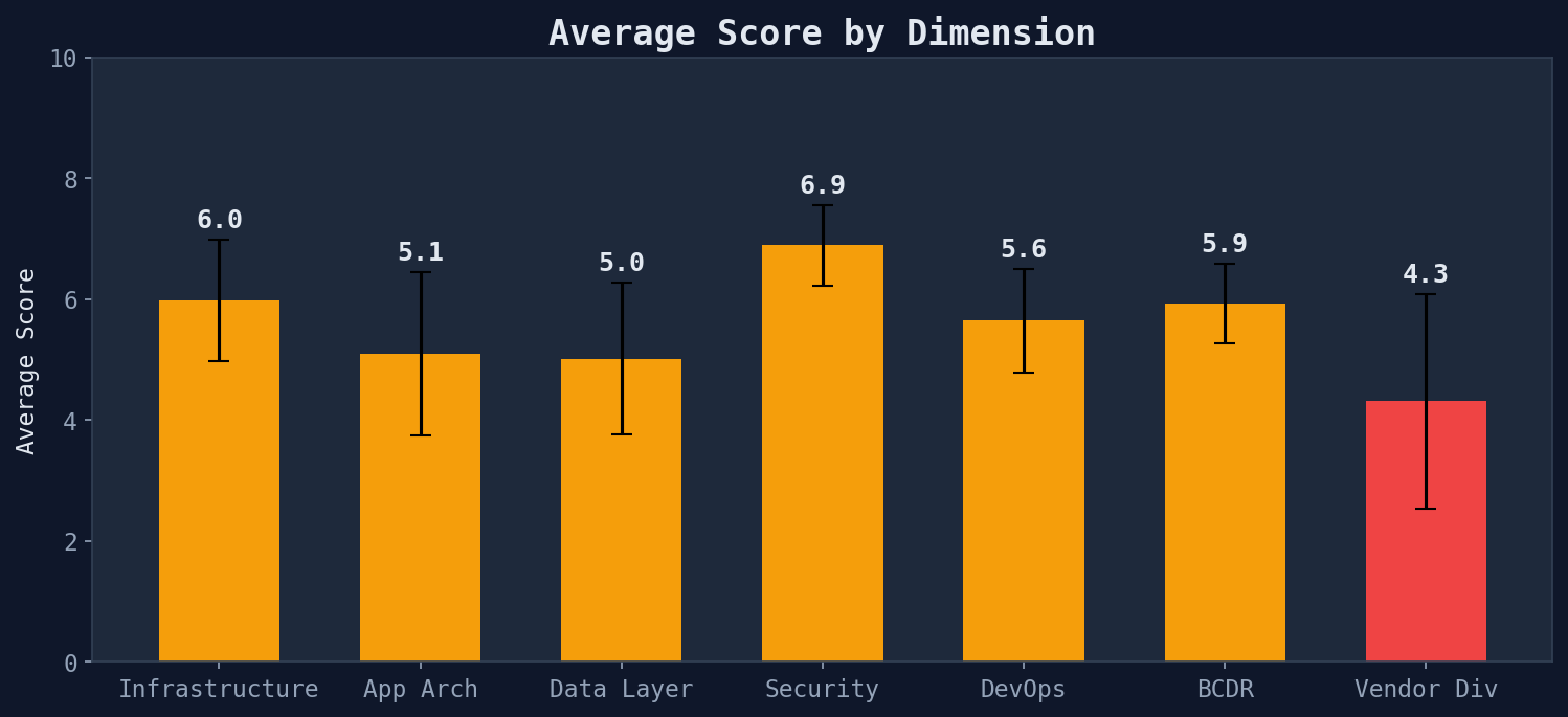dimension_averages.png