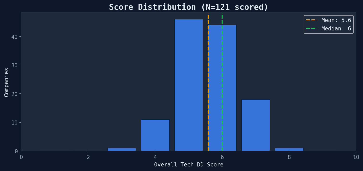 score_distribution.png
