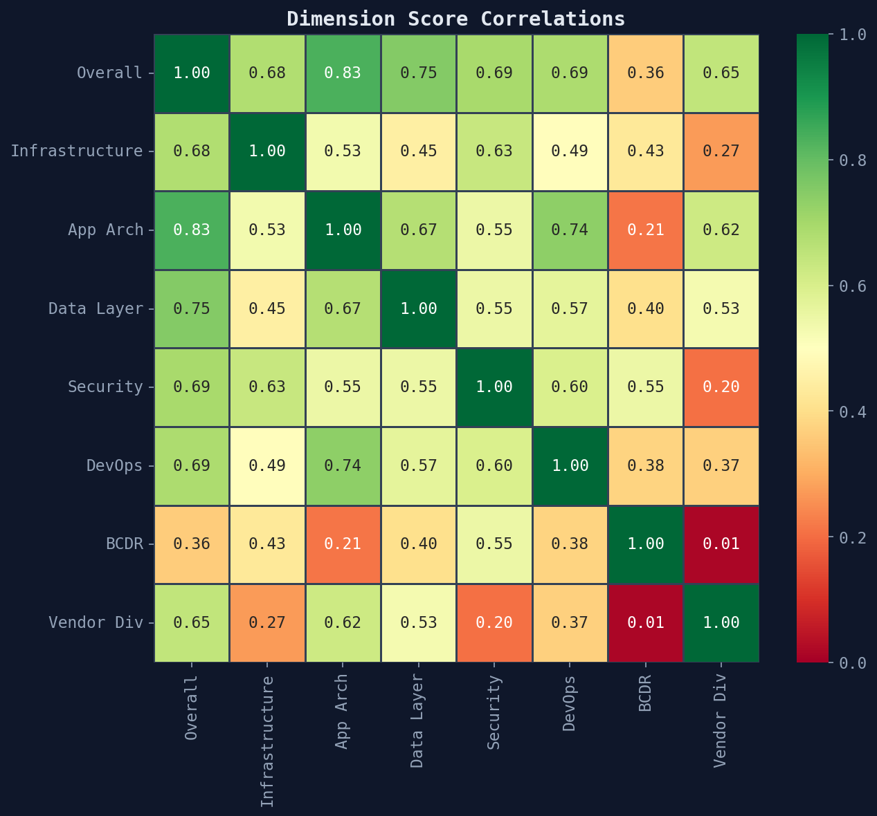 correlations.png
