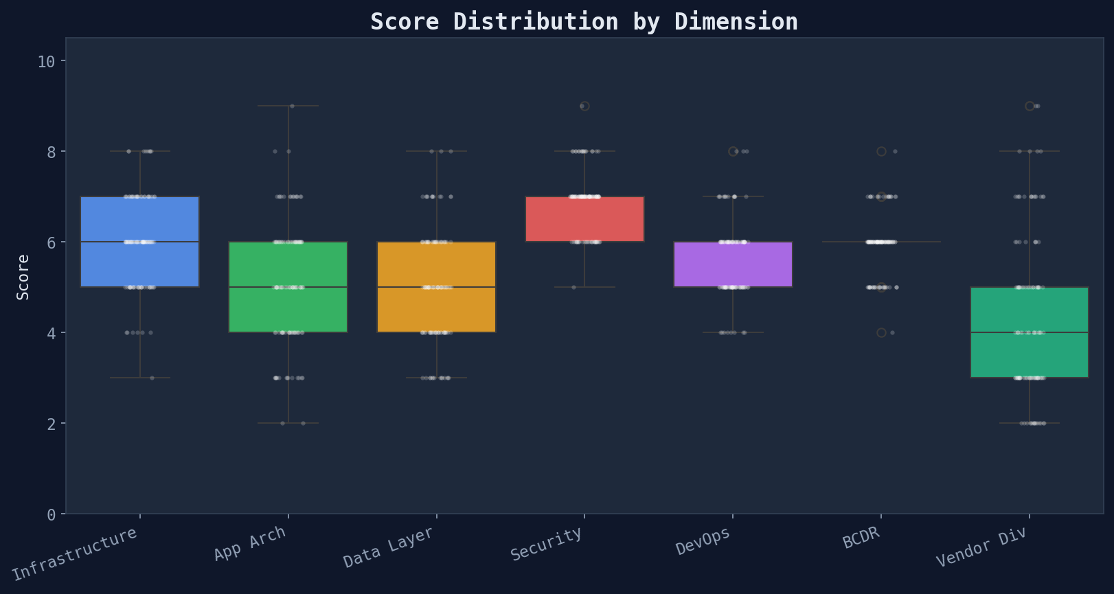dimension_boxplots.png