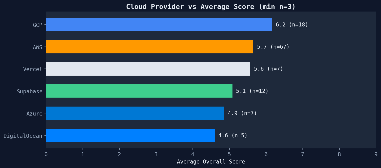 cloud_vs_score.png