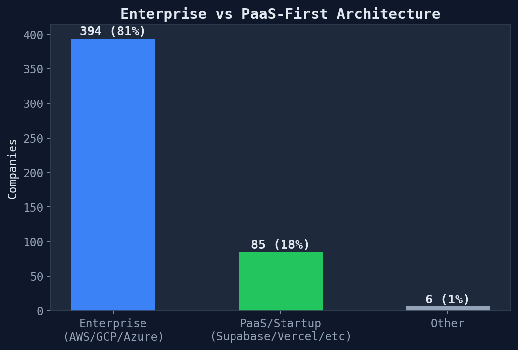 enterprise_vs_paas.png