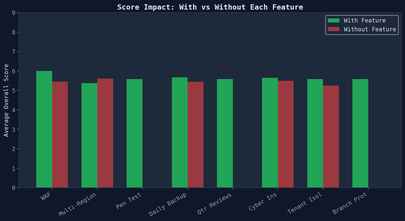 feature_impact.png