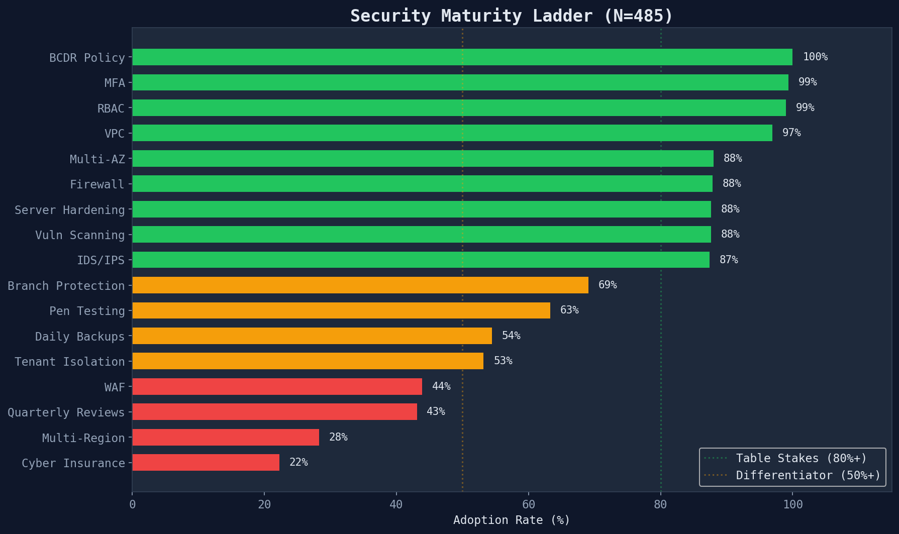 security_ladder.png