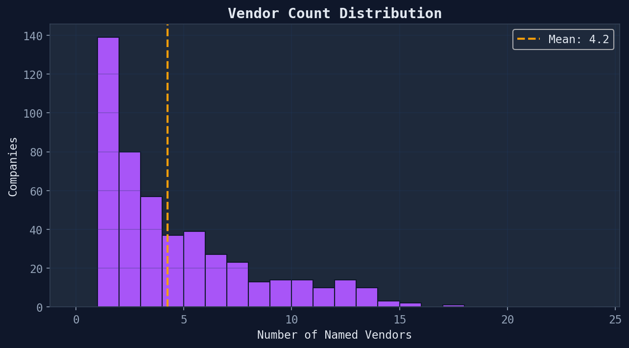vendor_count_dist.png