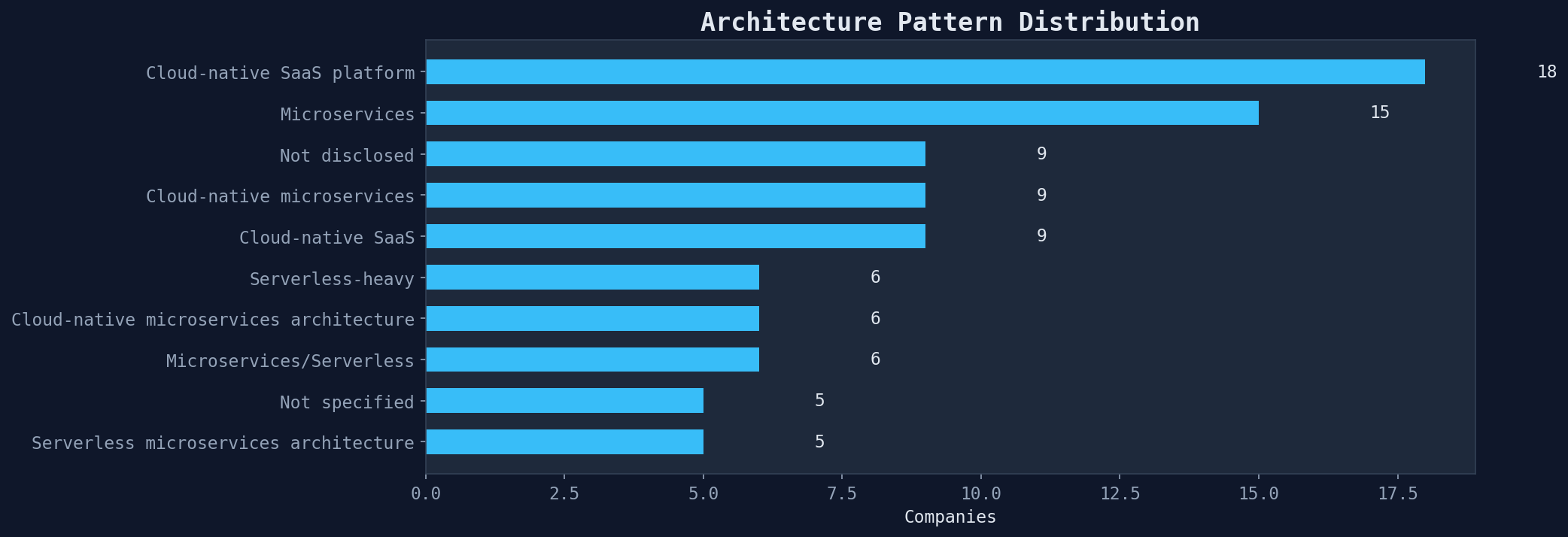 pattern_dist.png