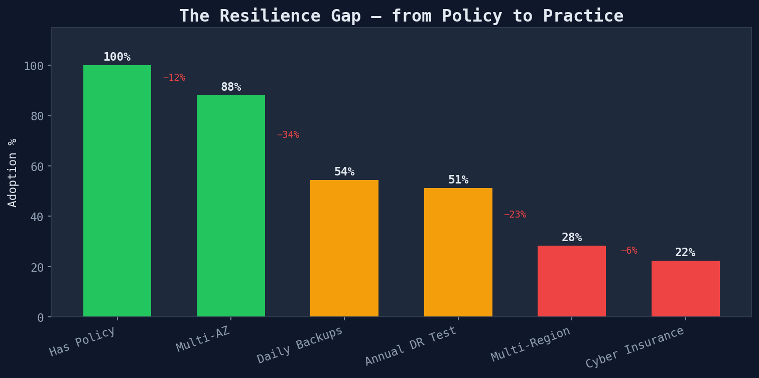 resilience_gap.png
