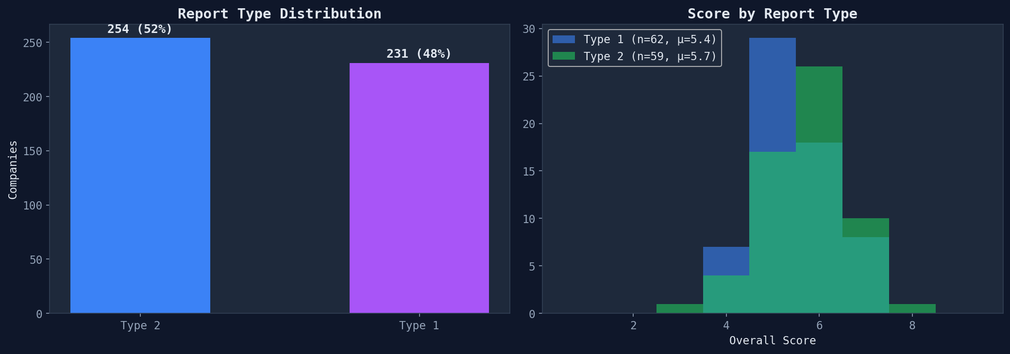 type_comparison.png