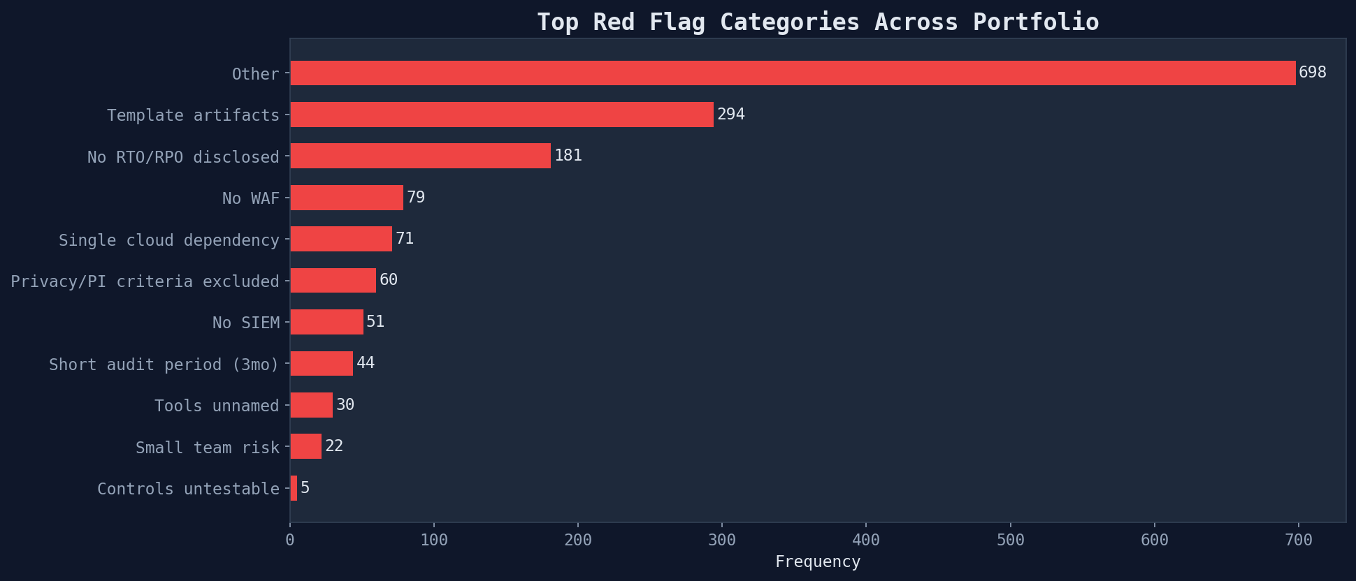red_flag_categories.png