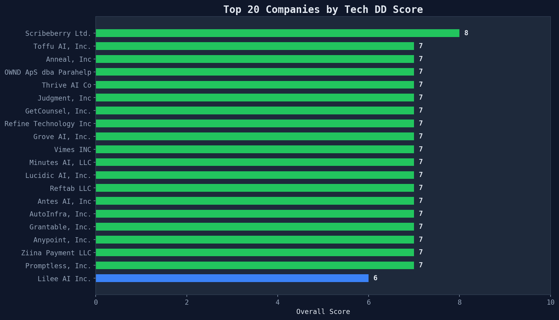 top20_leaderboard.png