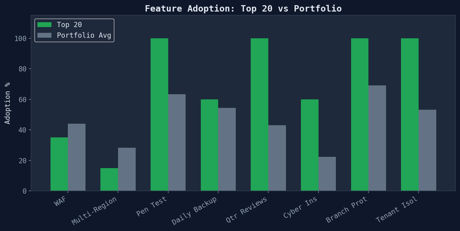 top_features.png