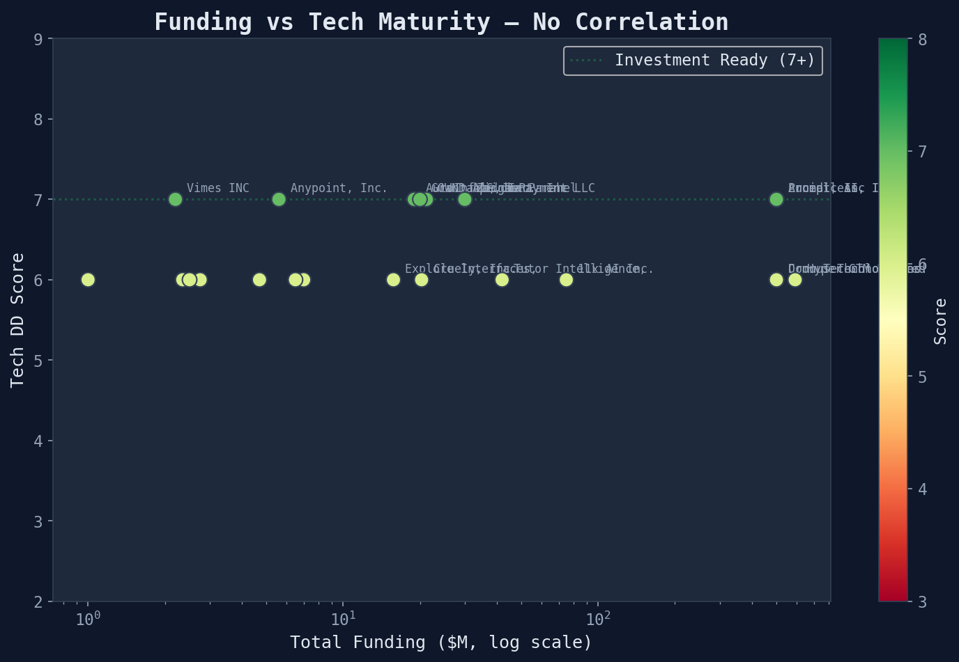 funding_vs_score.png