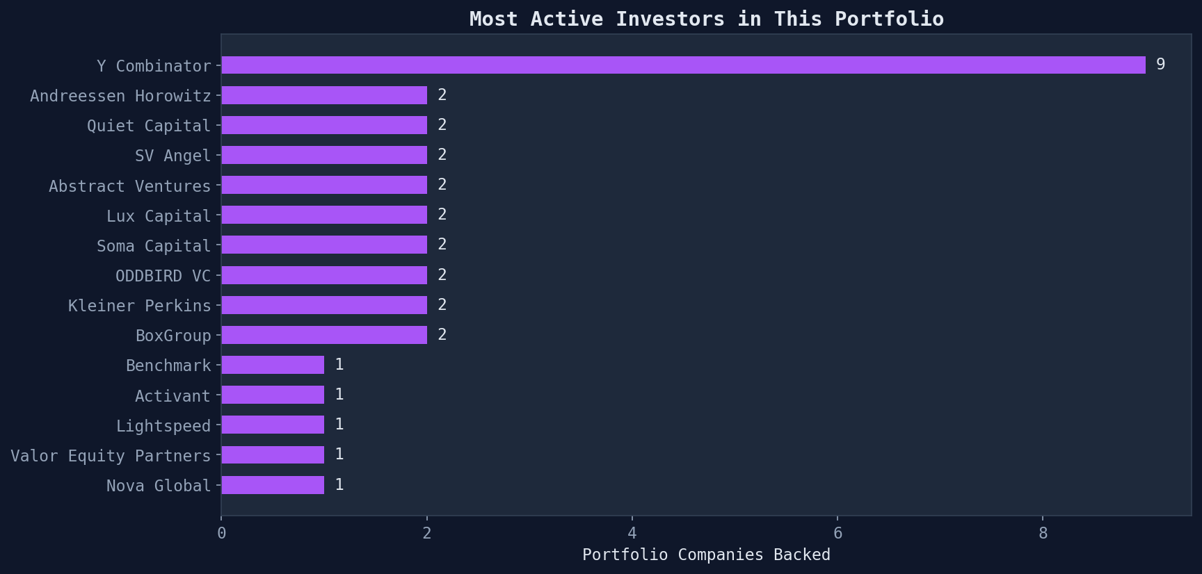 investor_landscape.png