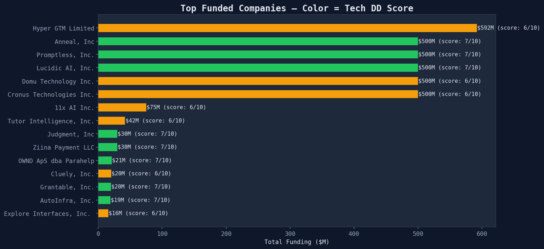 top_funded.png